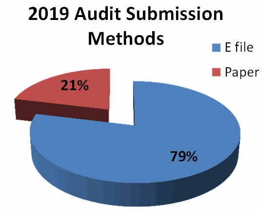 Submission-methods