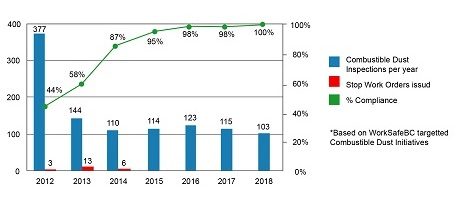 graph Combustible